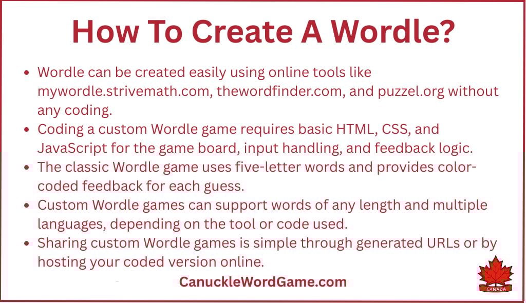 How To Create A Wordle?